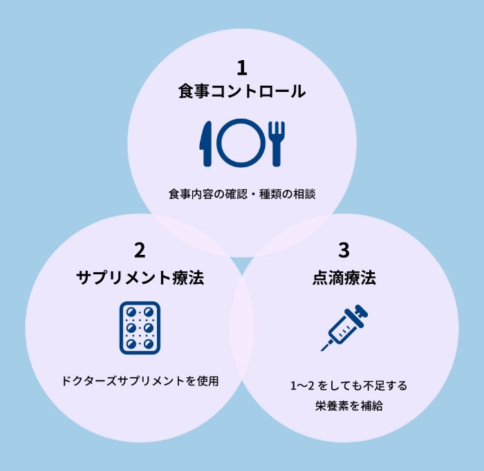 トータルサポート