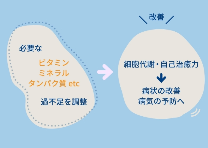 アンチエイジング